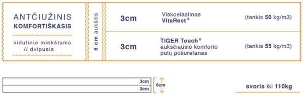 Čiužinys Komfortiškasis